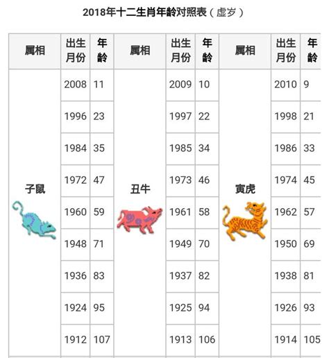 1961牛|【十二生肖年份】12生肖年齡對照表、今年生肖 